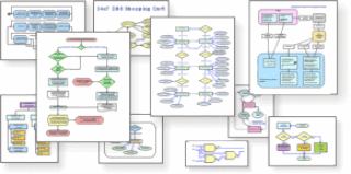 Flowcharts, Data Flow Diagrams, block diagrams and more.