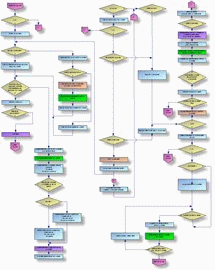 Flow Chart Diagram