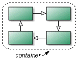 container